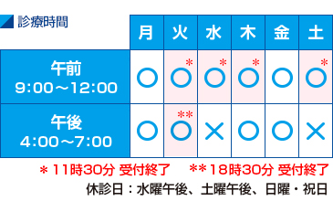 診療時間